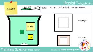 Differential Solubilities AgI vs AgCl [upl. by Evelinn]