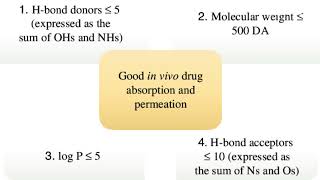 Lipinski Rule of 5 [upl. by Edelsten]