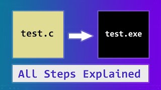 C Language Source Code to Exe  Build Process  Compilation PreProcessor  Theory [upl. by Whatley]