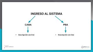 Ingreso a la docencia 2023 [upl. by Malonis]