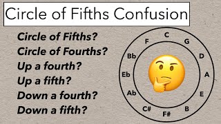 The Circle of Fifths vs Fourths [upl. by Milon]