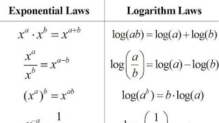 Indices and Logarithms [upl. by Sass]