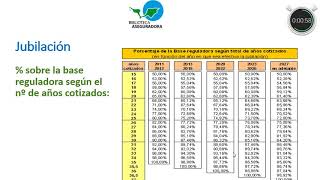 Jubilacion 8 Calculo pension jubilacion [upl. by Sasha]