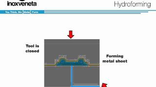 Sheet Metal Hydroforming [upl. by Balling]