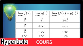 Cours Limite dune fonction par le calcul  Partie 1 [upl. by Turoff]