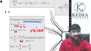 Derivatives using First Principle  Ab Initio Method  Class 11 [upl. by Chew]