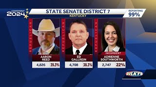 Kentucky 2024 primary election State Senate results [upl. by Aznerol]