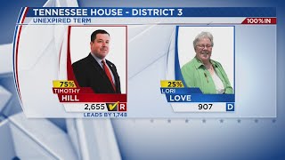 Timothy Hill wins Tennessee House District 3 special election [upl. by Tekcirc866]