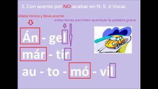 CENEVAL Ortografía Agudas graves y esdrújulas LLEVEN RELOJ A SU EXAMEN [upl. by Daahsar]