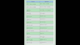 formula1 differentiation integral integration [upl. by Sothena206]