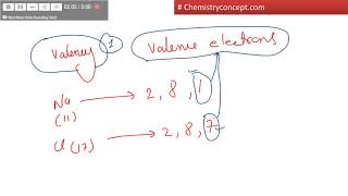 Valency amp Valence Electrons  How to calculate valency of any element [upl. by Standish]