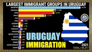 Largest Immigrant Groups in Uruguay [upl. by Urian]