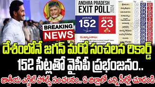 152 సీట్లతో జగన్ మరో సంచలన రికార్డ్ జాతీయ ఎగ్జిట్ పోల్స్ వైరల్  RP Exit Polls  Praja Chaithanyam [upl. by Idnis853]