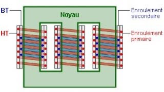 transformateur triphasé  شرح [upl. by Llimaj290]