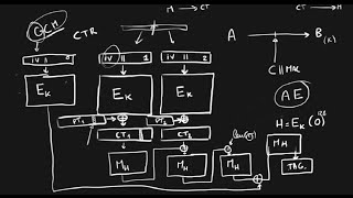 What is GCM Galois Counter Mode of operation usually seen as AESGCM [upl. by Elisa567]