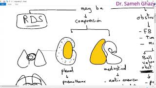 Systemic pathology 28  respiratory system 4  lung collapse and pneumoconiosis  DRSAMEH GHAZY [upl. by Frame119]