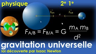 Gravitation Universelle Attraction Universelle Force d’interaction gravitationnelle Pesanteur 2e 1e [upl. by Anivol706]