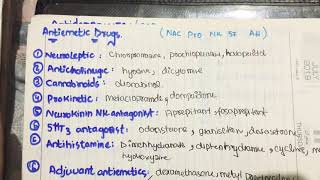 antiemetic drug classification mnemonic in 2min pharmacology [upl. by Aitan]