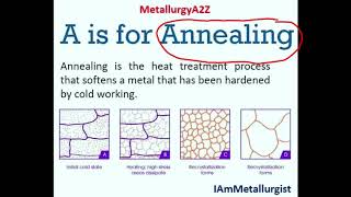 Annealing Process [upl. by Richmound]