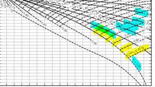 Compressibility Factor ZFactor Equation of State [upl. by Anaytat790]