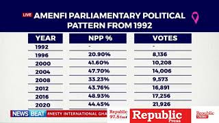 Amenfi Central Constituency [upl. by Annek990]