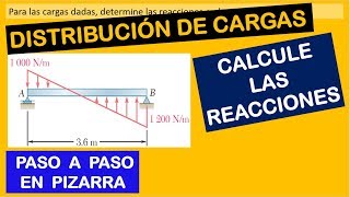 VÍDEO 07  CARGAS DISTRIBUIDAS Calcula las reacciones en los apoyos de la viga  ESTÁTICA [upl. by Nilrac]