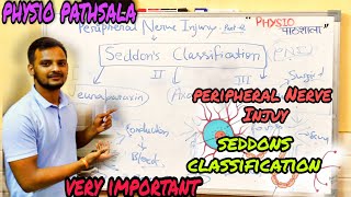 Seddons Classification of nerve injury  Peripheral Nerve Injury Part 02 peripheralnerveinjury [upl. by Shulman]