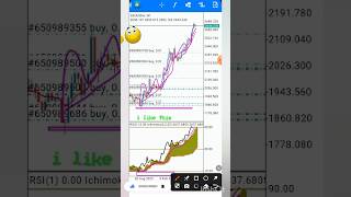 BIG TREND STRATEGY FOR FOREXCRYPTONIFTYINDEXshort [upl. by Yahs]