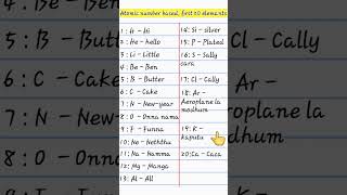 📍how to memorise easily  atomic number based first 20 elements [upl. by Annovy352]