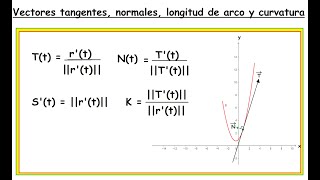 Clase 2 Cálculo Vectorial Vectores tangentes normales longitud de arco y curvatura [upl. by Meeki635]