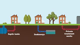 Understanding your sewer network and pipework [upl. by Queenie497]