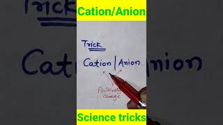 IonCation and Anion [upl. by Alul]