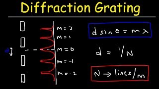 Example of Thermochemistry Calculation in Gaussian 09 [upl. by Aridatha]