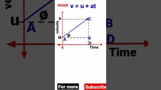 class 9 derivation of equation of motion class 9 ch motion ncert acience  motion physics [upl. by Aliuqa271]