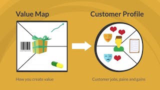 An introduction to the Value Proposition Canvas [upl. by Luciano666]