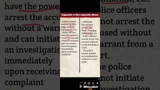 Difference between cognizable and noncognizable offencelaw bnss legalterminology shortsvideo [upl. by Marjana577]