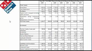 Capex Depreciation and Amortization [upl. by Eynaffit]