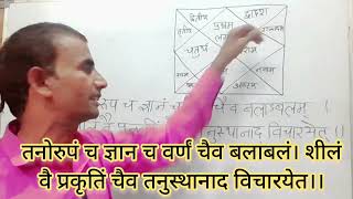 कुंडली कैसे देखें kundli kaise dekhe first house in kundlihow to read horoscope [upl. by Anneuq302]