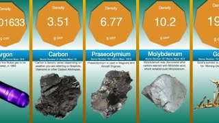 Element Density Comparison [upl. by Lorri]