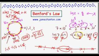 Benfords Law TANTON Mathematics [upl. by Haeckel]