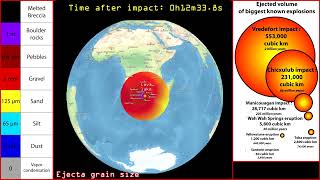 Vredefort Impact  Ejecta Grain size [upl. by Aia359]