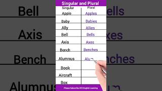 Singular and Plural Class5 english singularandplural vocabulary plural grammar esl singular [upl. by Fabrienne]