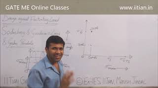 Part1 Soderberg Line Goodman Line Gerber Parabola Design Against Fluctuating Load Machine Design [upl. by Ansaev]