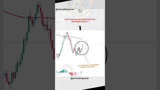 Basic indicator strategy intradaytrading indicator strategy avtradingzone [upl. by Leboff94]