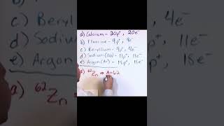 Understanding Neutrons Protons and Isotopes [upl. by Morgenthaler577]