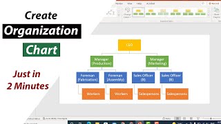 Create Organization Chart in 2 Minutes  Power Point Tutorials [upl. by Lednar]