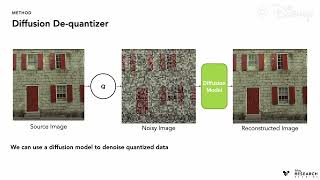 Lossy Image Compression with Foundation Diffusion Models Video [upl. by Ellett]