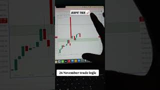 BEST OPTION TRADING STRATEGY tradingstrategy tradingeducation stockmarket forex profit [upl. by Norved]