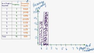 Maths Tutorial Frequency Histograms and Bar Charts 2of3 [upl. by Dyrraj498]