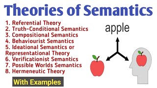 Semantic Theories in Linguistics  Semantic Theories of Meanings  Semantic Theories with Examples [upl. by Esorbma]